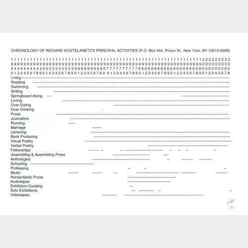 Chronology of Richard Kostelanetz's Principal Activities